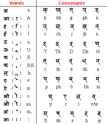 phonetic alphabet english. english alphabet